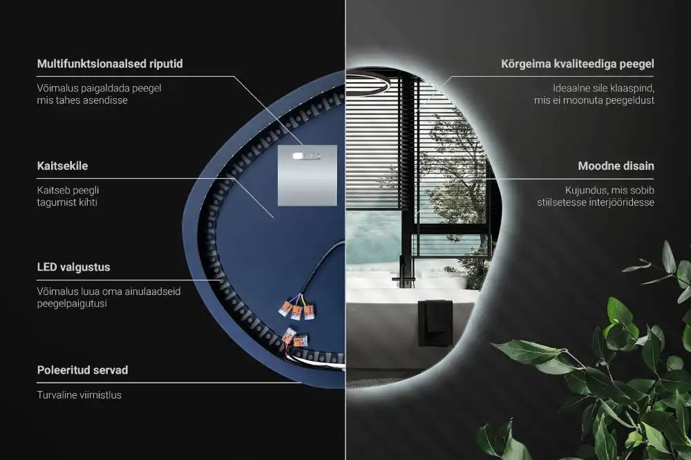 Spiegel unförmig wand