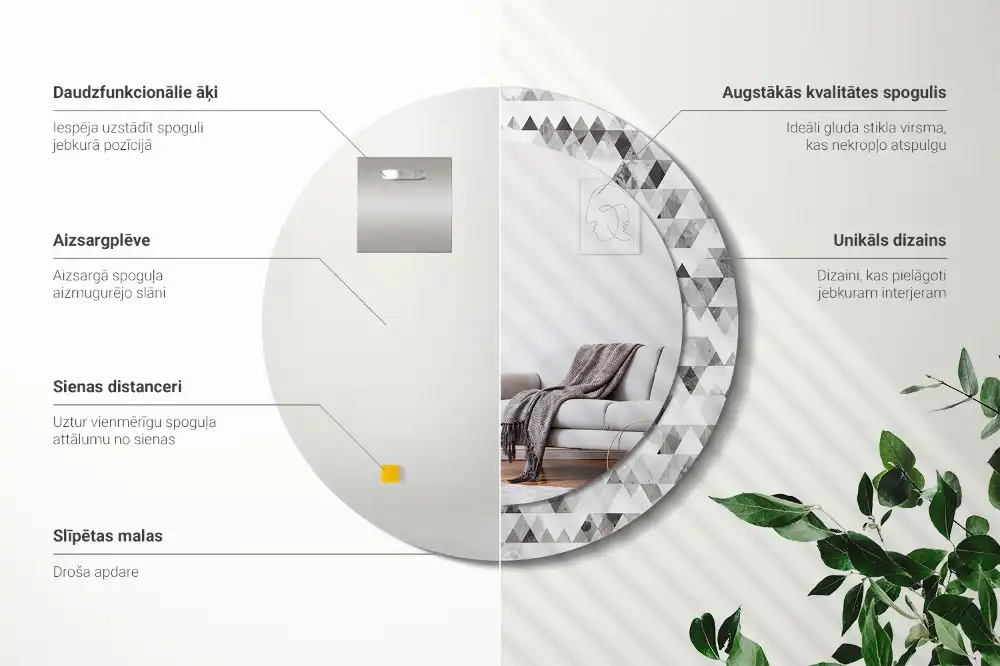 Spiegel rund Dreiecke